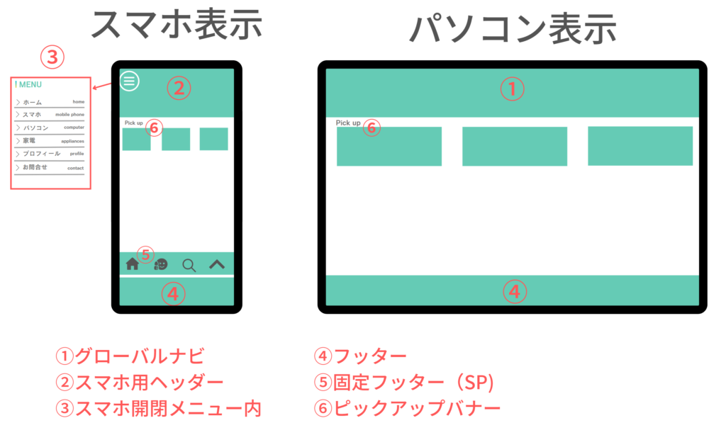 SWELLのメニュー表示位置