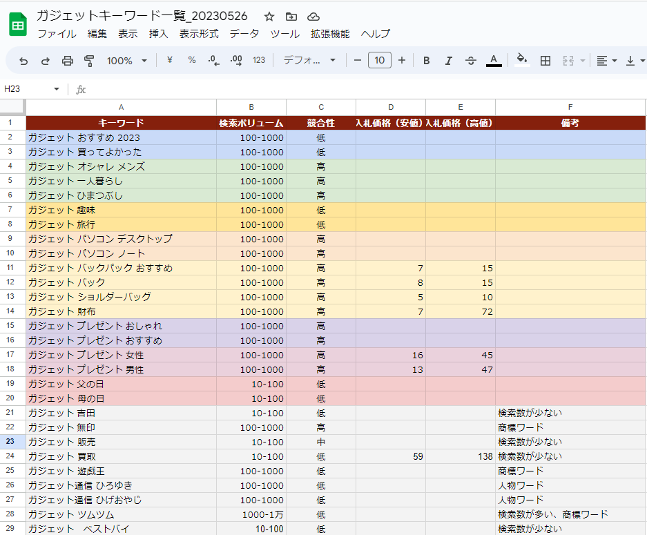 キーワード一覧を分類した