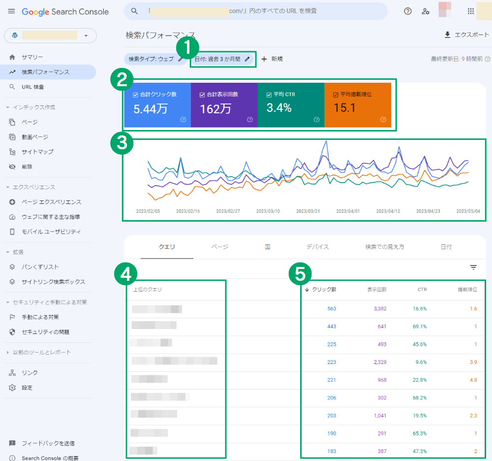 Googleサーチコンソールの検索パフォーマンス