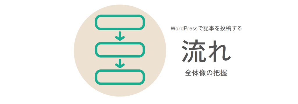 WordPressブログで記事を投稿する流れ