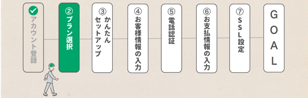 conoha wingプラン選択