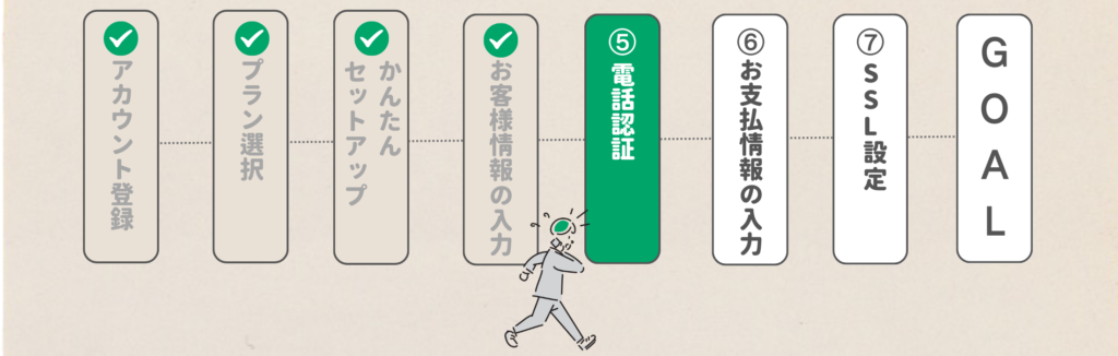 SMS・電話認証