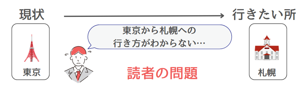 読者の問題の具体例