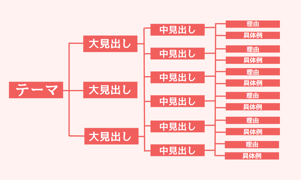 構成案のイメージ