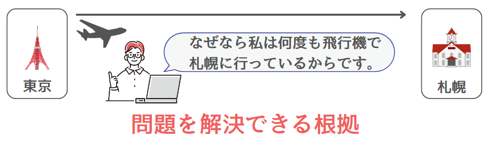 問題を解決できる根拠