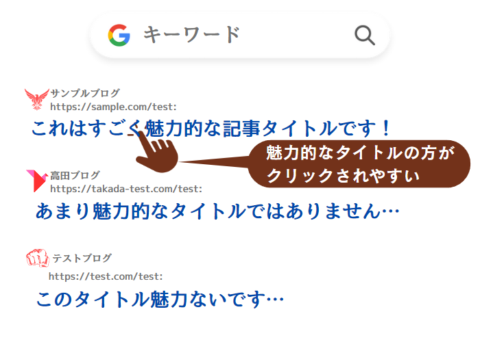 記事タイトルのCTRの事例